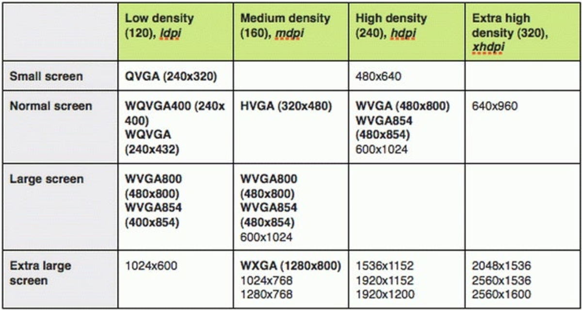 Resoulciones-pantallas-smartphones