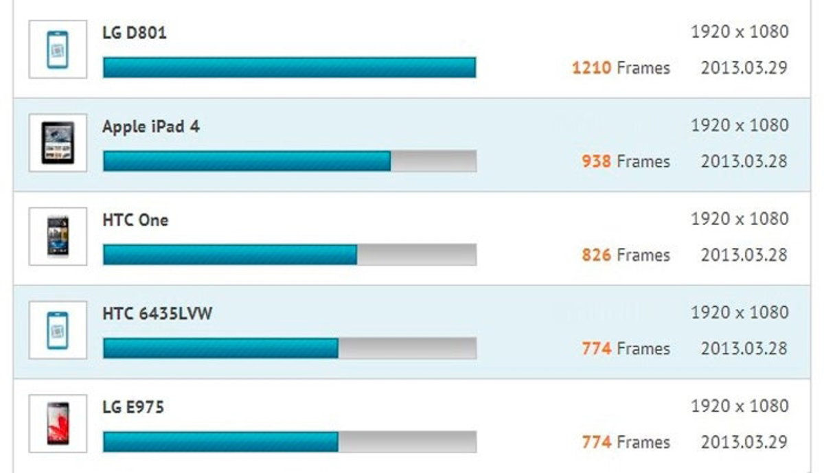 Comparativa terminales