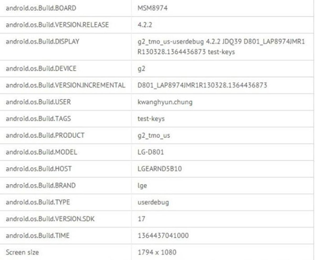 Datos LG D801