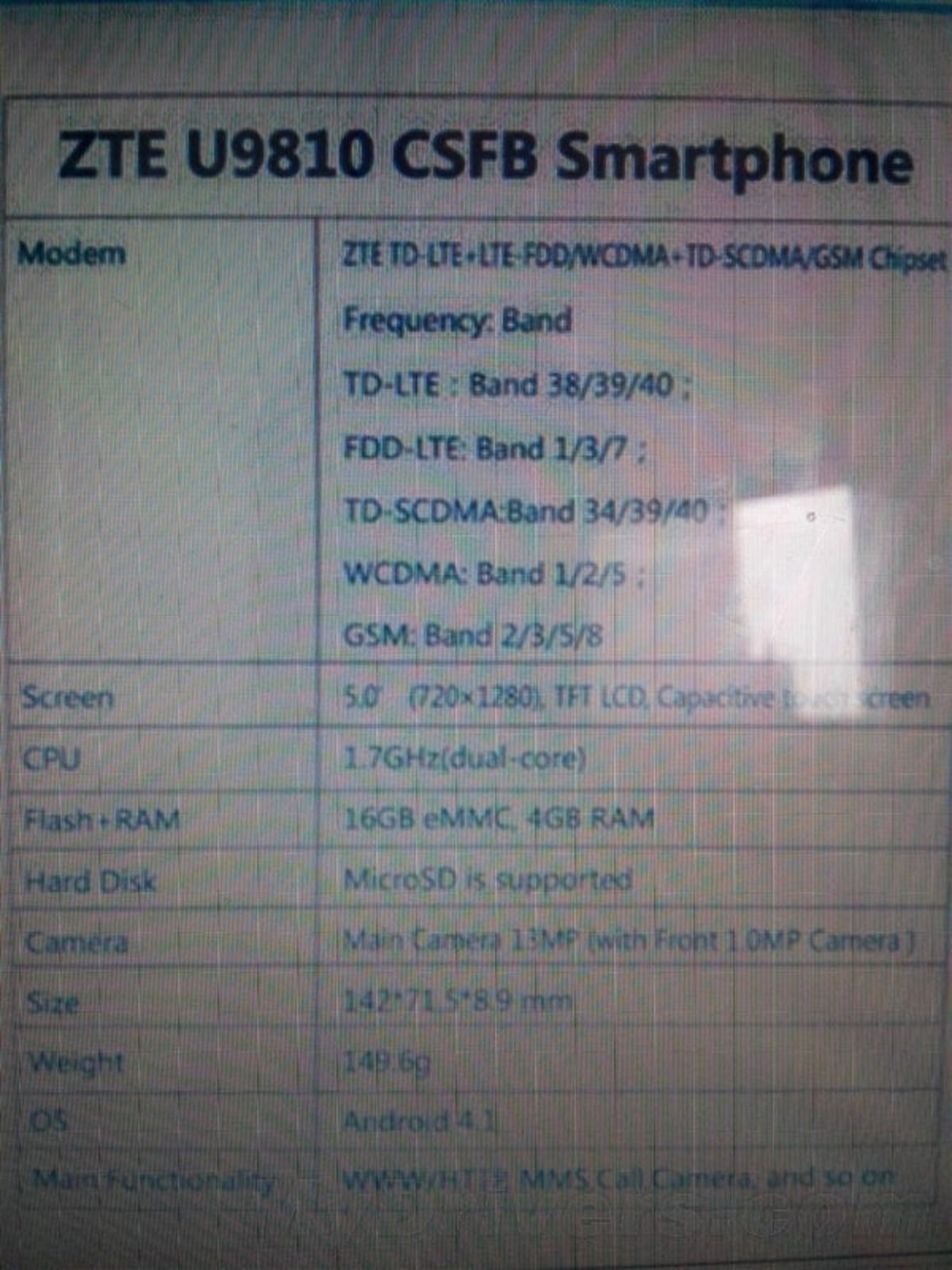Especificaciones ZTE U9810